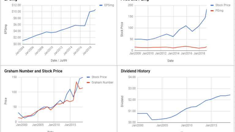 Norfolk Southern Corp Valuation – February 2019 $NSC