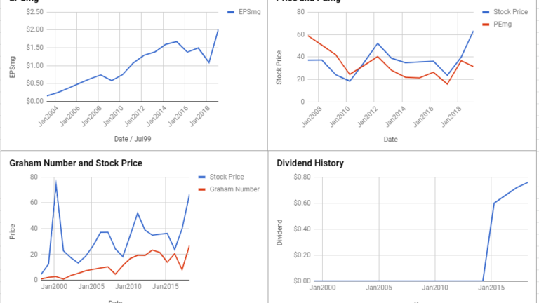 NetApp Inc Valuation – February 2019 $NTAP
