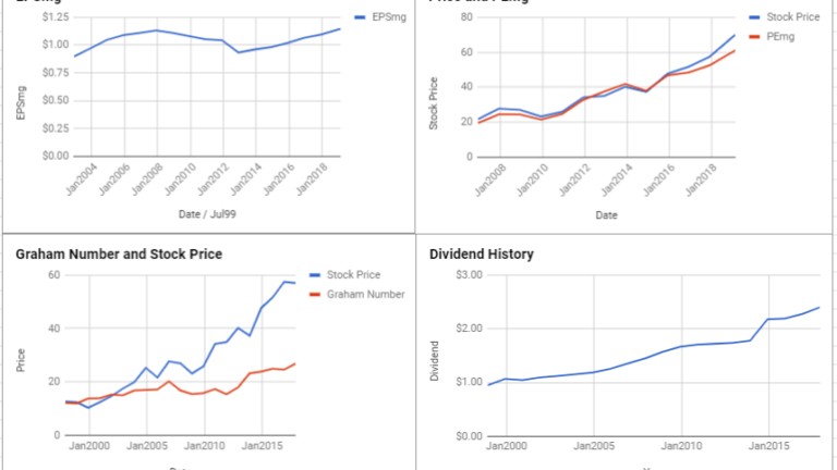 Realty Income Corp Valuation – February 2019 $O
