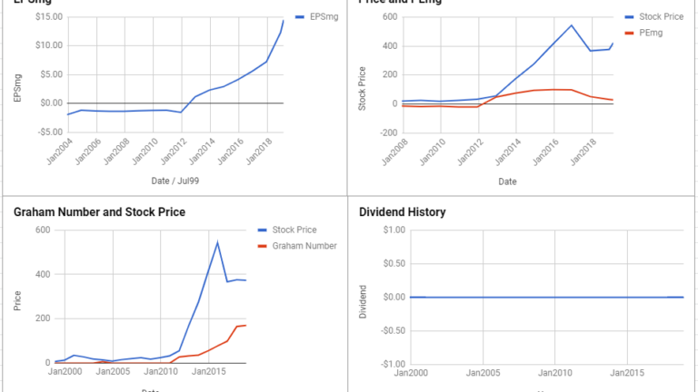 Regeneron Pharmaceuticals Inc Valuation – February 2019 $REGN