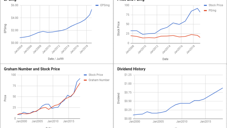 Raymond James Financial Valuation – February 2019 $RJF