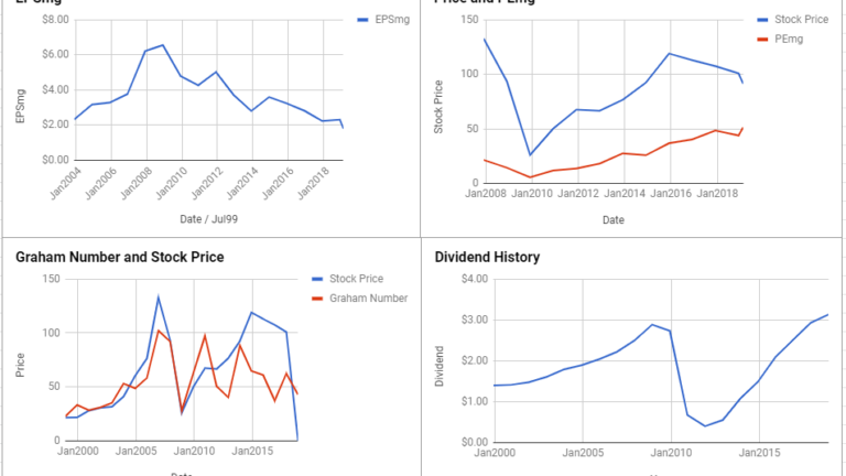 SL Green Realty Corp Valuation – February 2019 $SLG