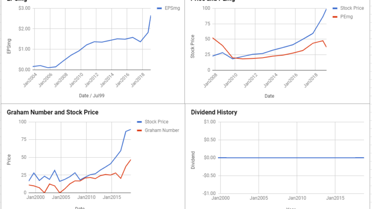 Synopsys Inc Valuation – February 2019 $SNPS