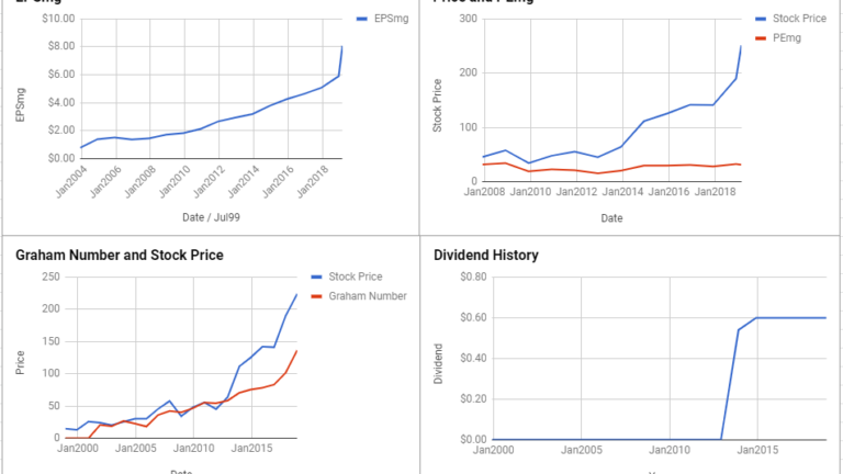 Thermo Fisher Scientific Inc Valuation – February 2019 $TMO