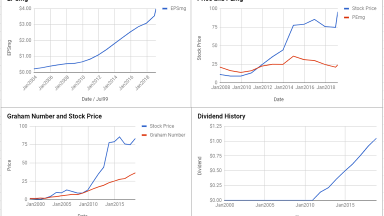 Tractor Supply Co Valuation – February 2019 $TSCO