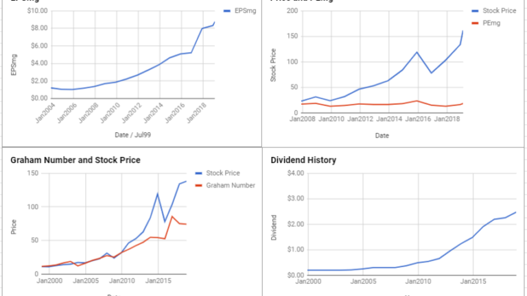 Union Pacific Corp Valuation – February 2019 $UNP
