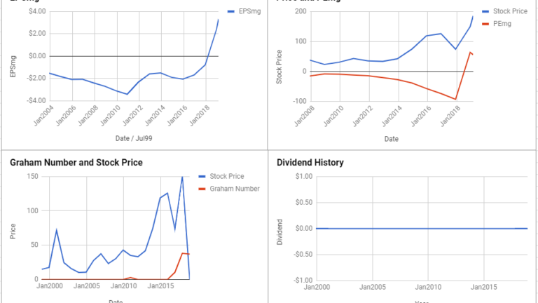 Vertex Pharmaceuticals Inc Valuation – February 2019 $VRTX