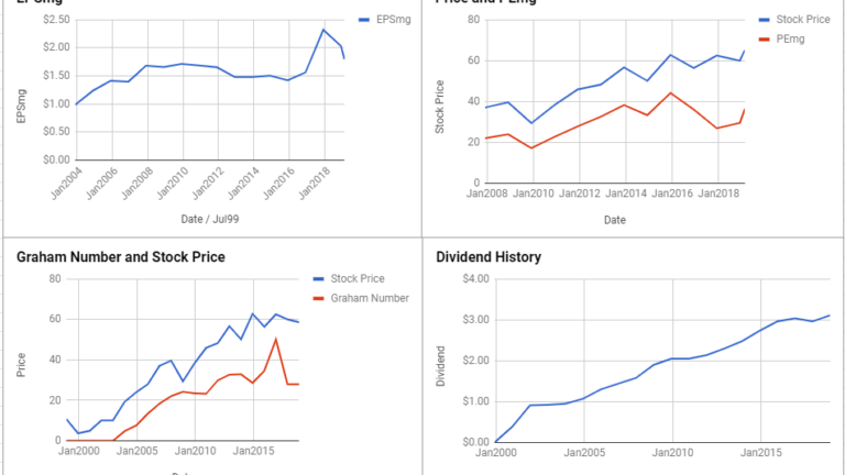 Ventas Inc Valuation – February 2019 $VTR