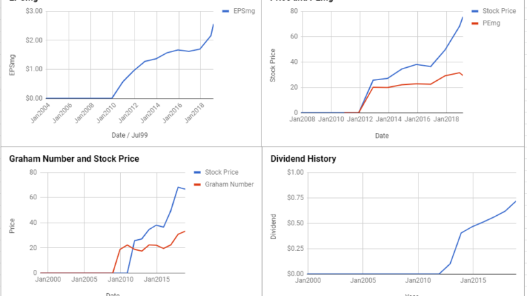 Xylem Inc Valuation – February 2019 $XYL