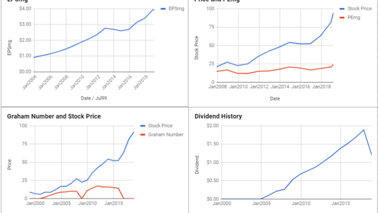 Yum Brands Inc Valuation – February 2019 $YUM