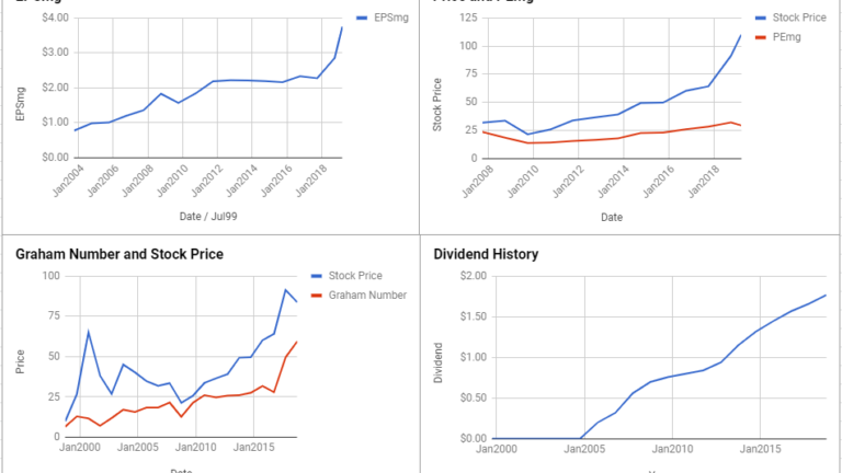 Analog Devices Inc Valuation – March 2019 #ADI