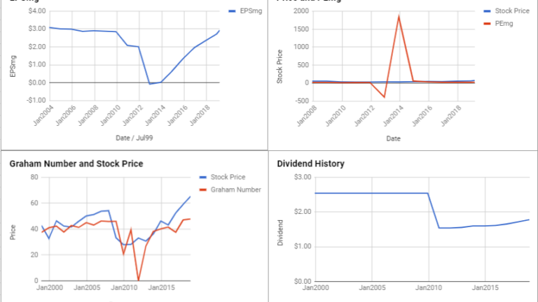 Ameren Corp Valuation – March 2019 #AEE