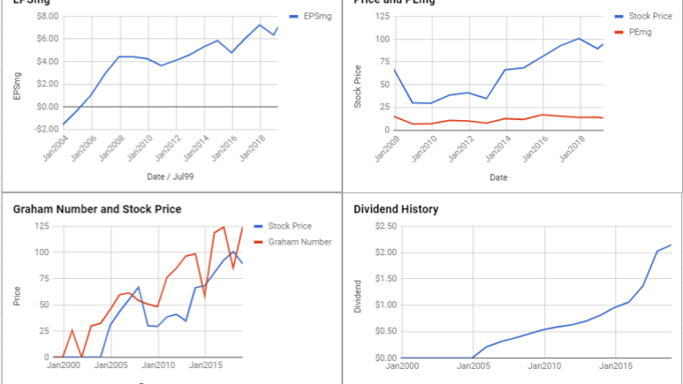 Assurant Inc Valuation – March 2019 #AIZ