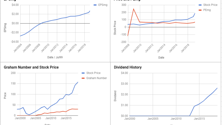 American Tower Corp Valuation – March 2019 #AMT