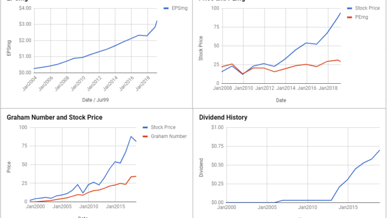 Amphenol Corp Valuation – March 2019 #APH