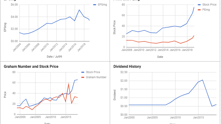 Baxter International Inc Valuation – March 2019 $BAX