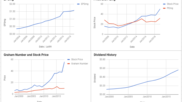Brown-Forman Corp Valuation – March 2019 #BF.B