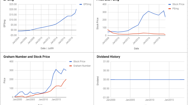 Biogen Inc Valuation – March 2019 #BIIB