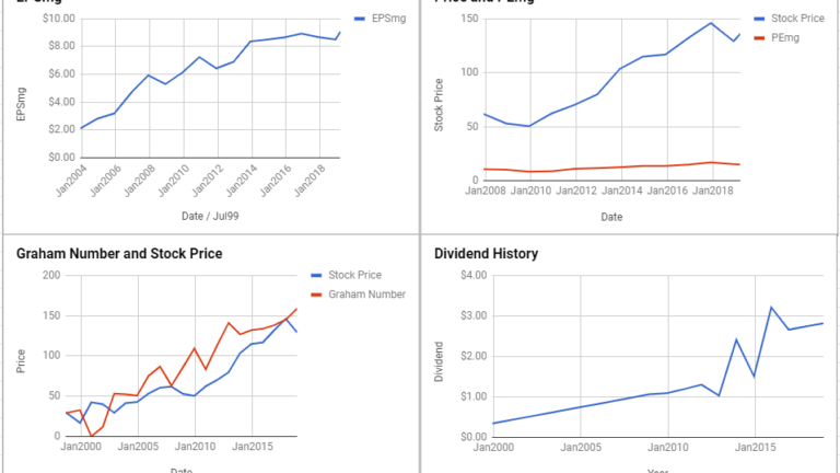 Chubb Ltd Valuation – March 2019 #CB