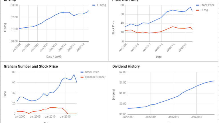Colgate-Palmolive Co Valuation – March 2019 #CL