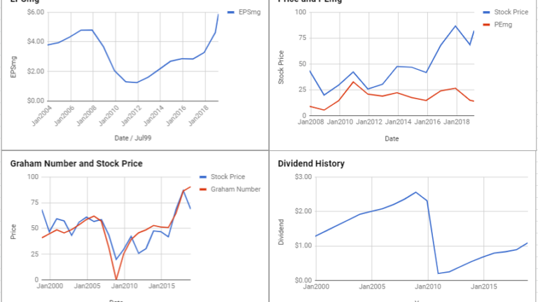 Comerica Inc Valuation – March 2019 #CMA