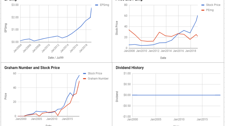 Centene Corp Valuation – March 2019 $CNC