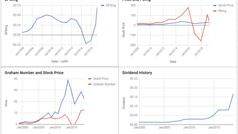 Cabot Oil & Gas Corp Valuation – March 2019 #COG