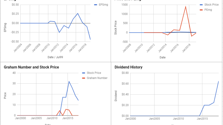 Coty Inc Valuation – March 2019 #COTY