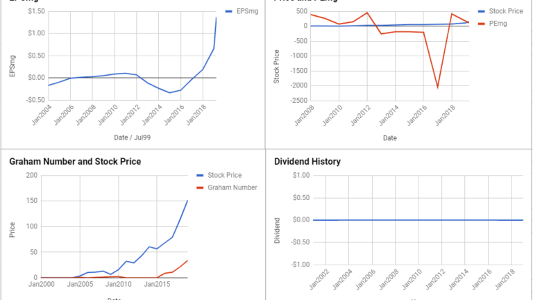 Salesforce.com Inc Valuation – March 2019 #CRM