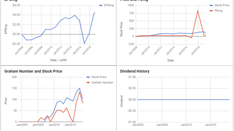 Concho Resources Inc Valuation – March 2019 #CXO