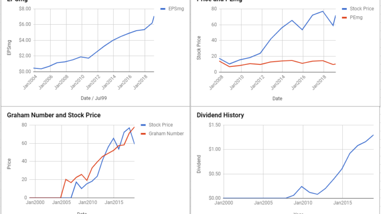 Discover Financial Services Valuation – March 2019 $DFS
