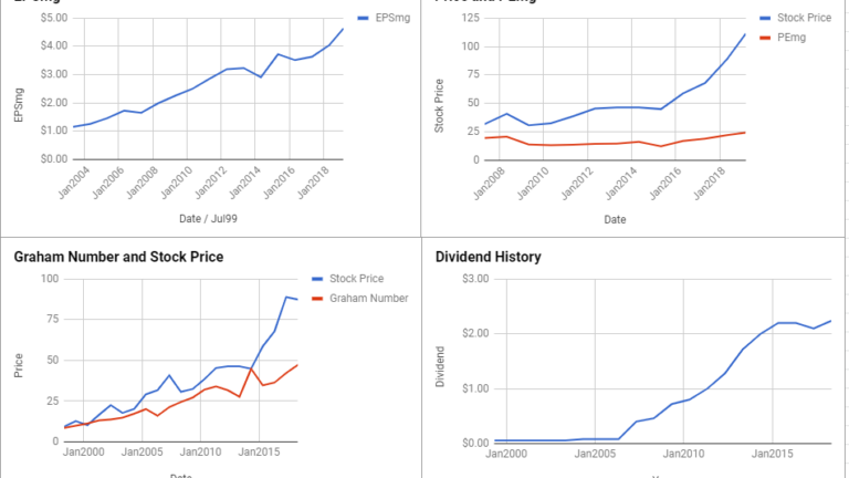 Darden Restaurants Inc Valuation – March 2019 #DRI