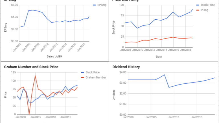 Duke Energy Corp Valuation – March 2019 #DUK