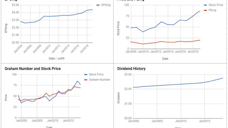 Consolidated Edison Inc Valuation – March 2019 #ED