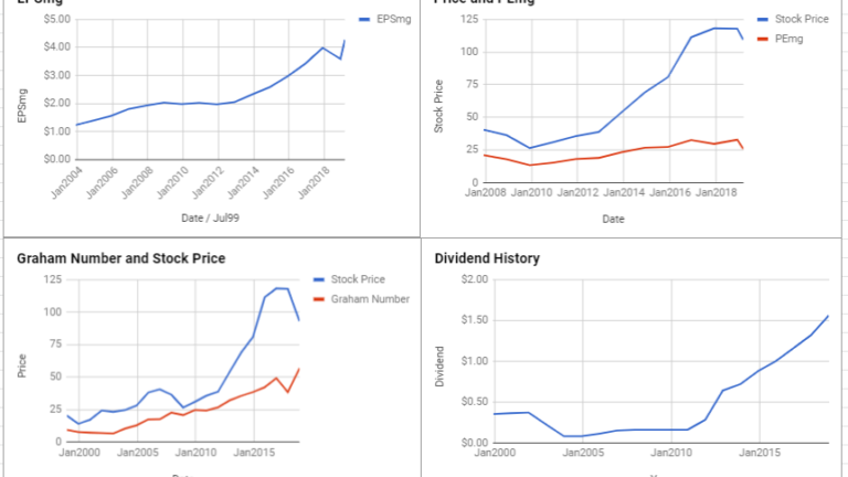 Equifax Inc Valuation – March 2019 #EFX