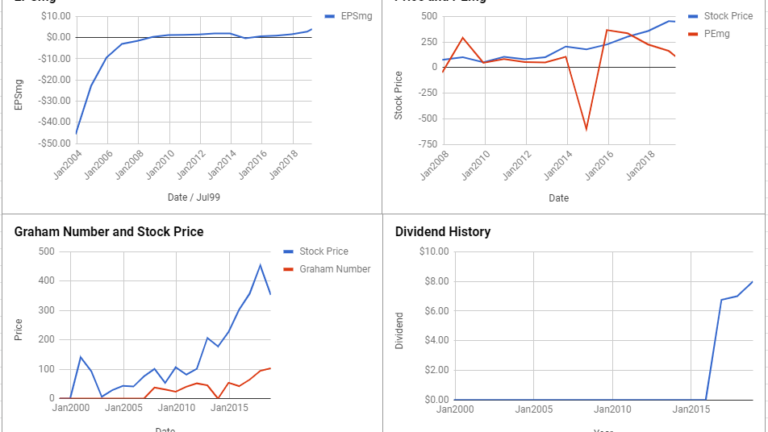 Equinix Inc Valuation – March 2019 #EQIX