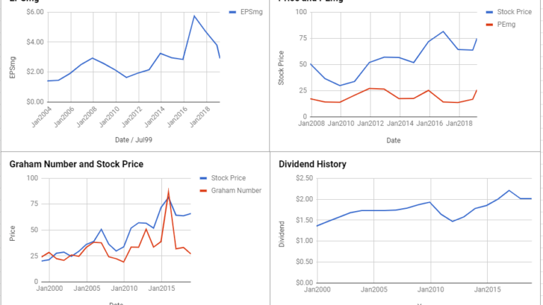 Equity Residential Valuation – March 2019 #EQR