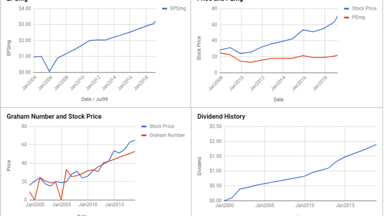 Eversource Energy Valuation – March 2019 #ES