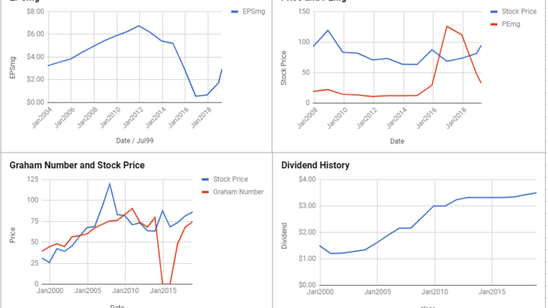 Entergy Corp Valuation – March 2019 #ETR