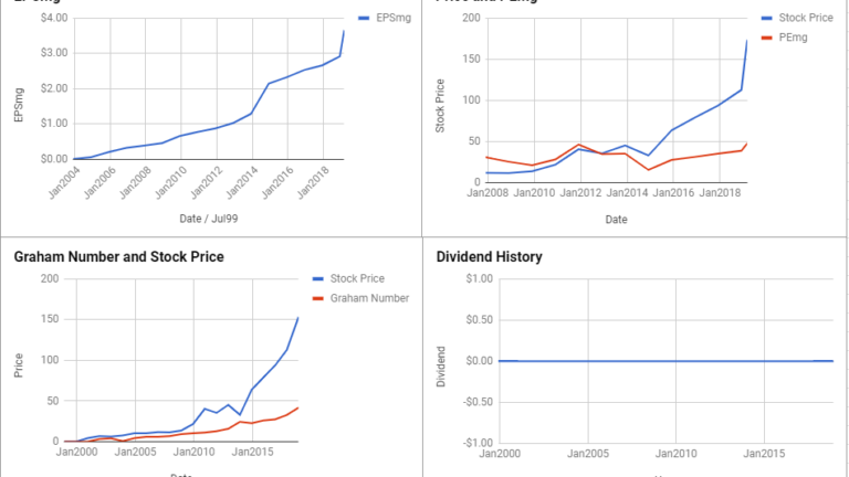 Edwards Lifesciences Corp Valuation – March 2019 $EW