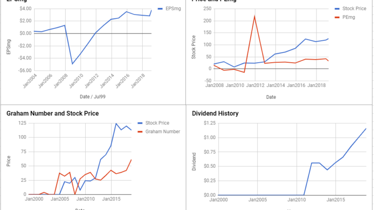 Expedia Group Inc Valuation – March 2019 #EXPE