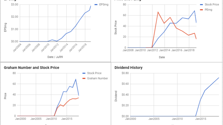 Fortune Brands Home & Security Inc Valuation – March 2019 #FBHS