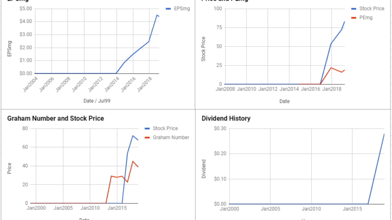 Fortive Corp Valuation – March 2019 #FTV