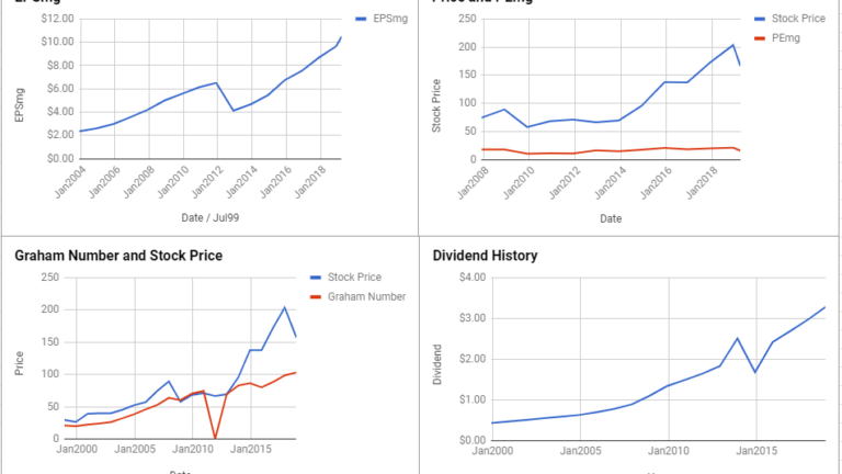 General Dynamics Corp Valuation – March 2019 #GD