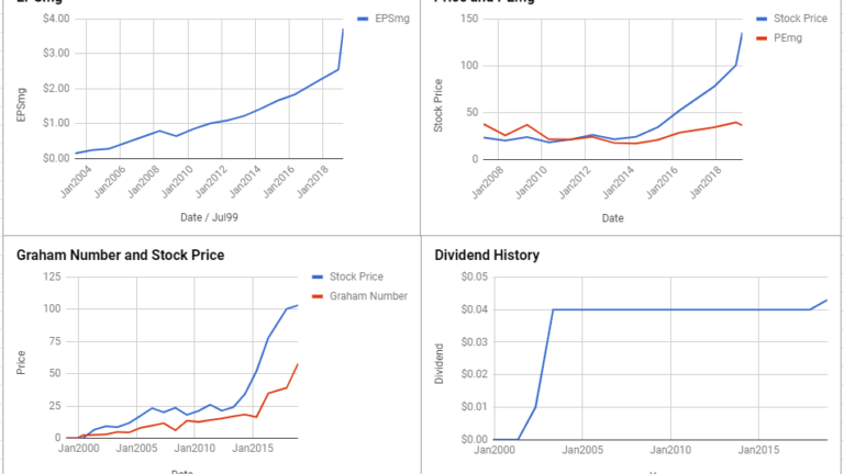 Global Payments Inc Valuation – March 2019 #GPN