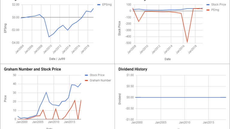 Hologic Inc Valuation – March 2019 #HOLX