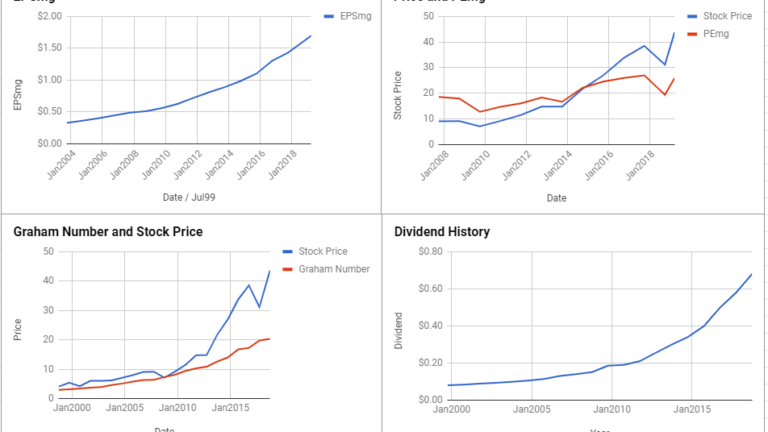 Hormel Foods Corp Valuation – March 2019 #HRL