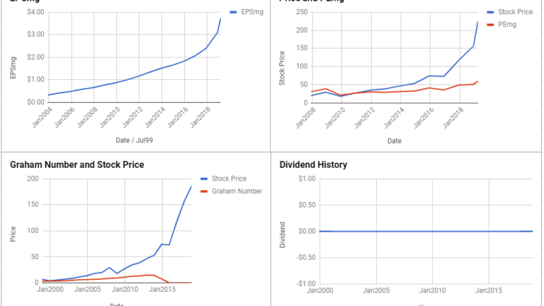 IDEXX Laboratories Inc Valuation – March 2019 #IDXX