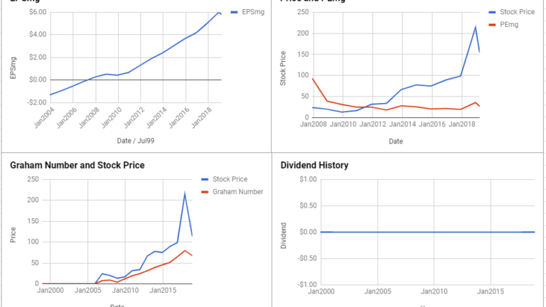IPG Photonics Corp Valuation – March 2019 #IPGP