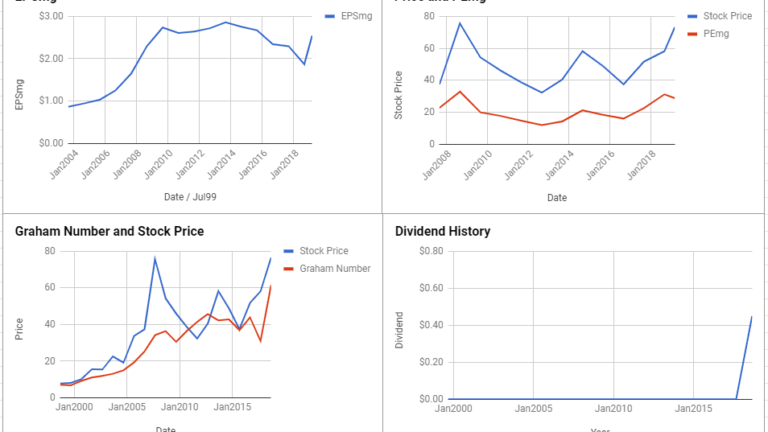 Jacobs Engineering Group Inc Valuation – March 2019 #JEC